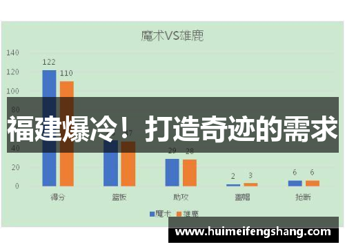 福建爆冷！打造奇迹的需求